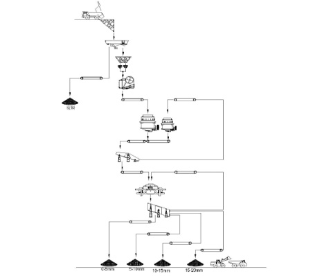 石灰石生產(chǎn)線流程圖